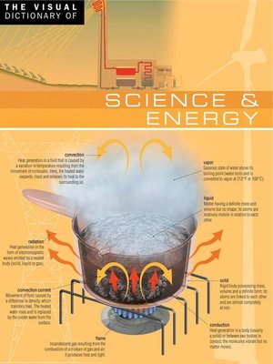 cover image of The Visual Dictionary of Science & Energy